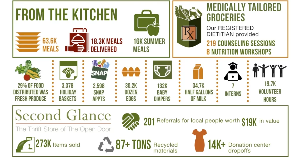 From Whole Foods soap to freshman year food: Ideas for how to spend  leftover GWorld – The GW Hatchet